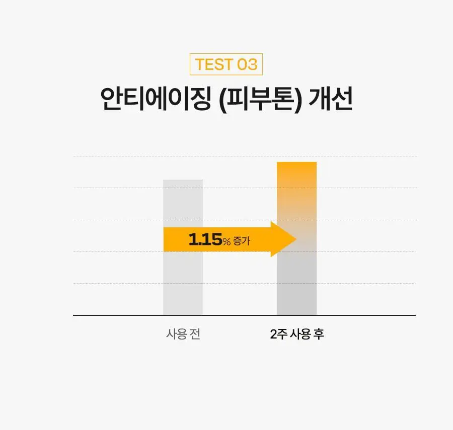 [생기탄력/비타VER] 달바 비타 토닝 안티에이징 스프레이 세럼 8퍼센트 70ml 상세페이지 15